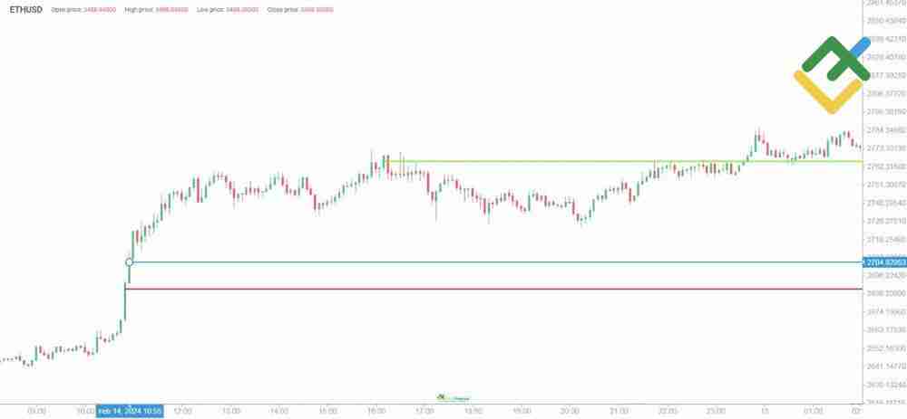 什么是加密货币的杠杆交易?新手如何在交易中使用?